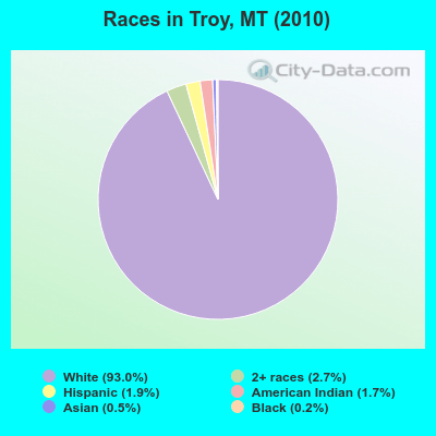 races-Troy-MT